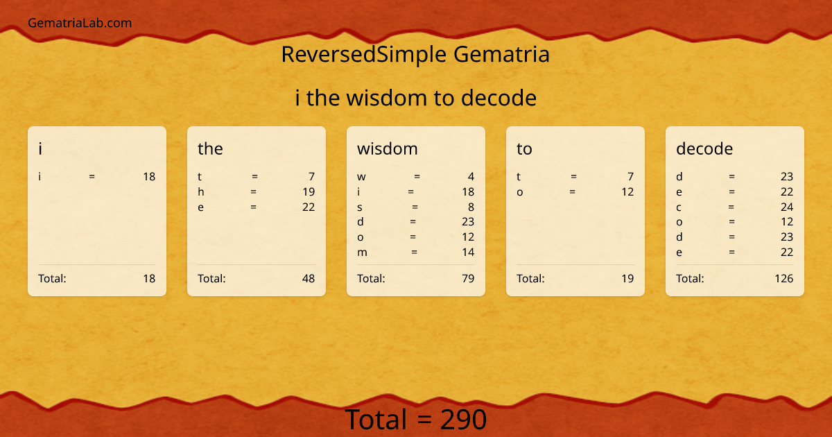 i the wisdom to decode in reversedSimple Gematria